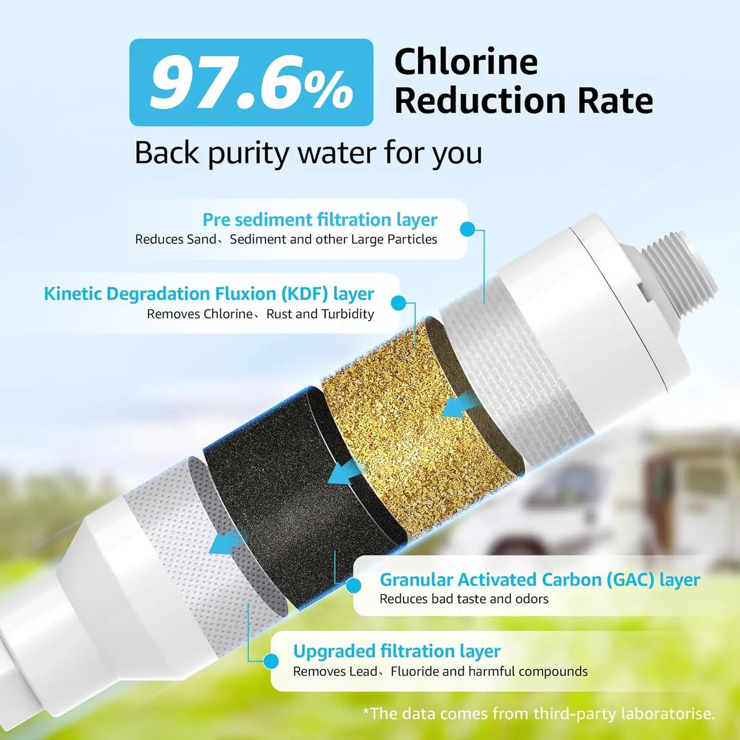 AQUA CREST RV Water Filter, RV Inline Hose Water Filter, Garden and Camper Water Filter,  4 Pack with 2 Hose Protector
