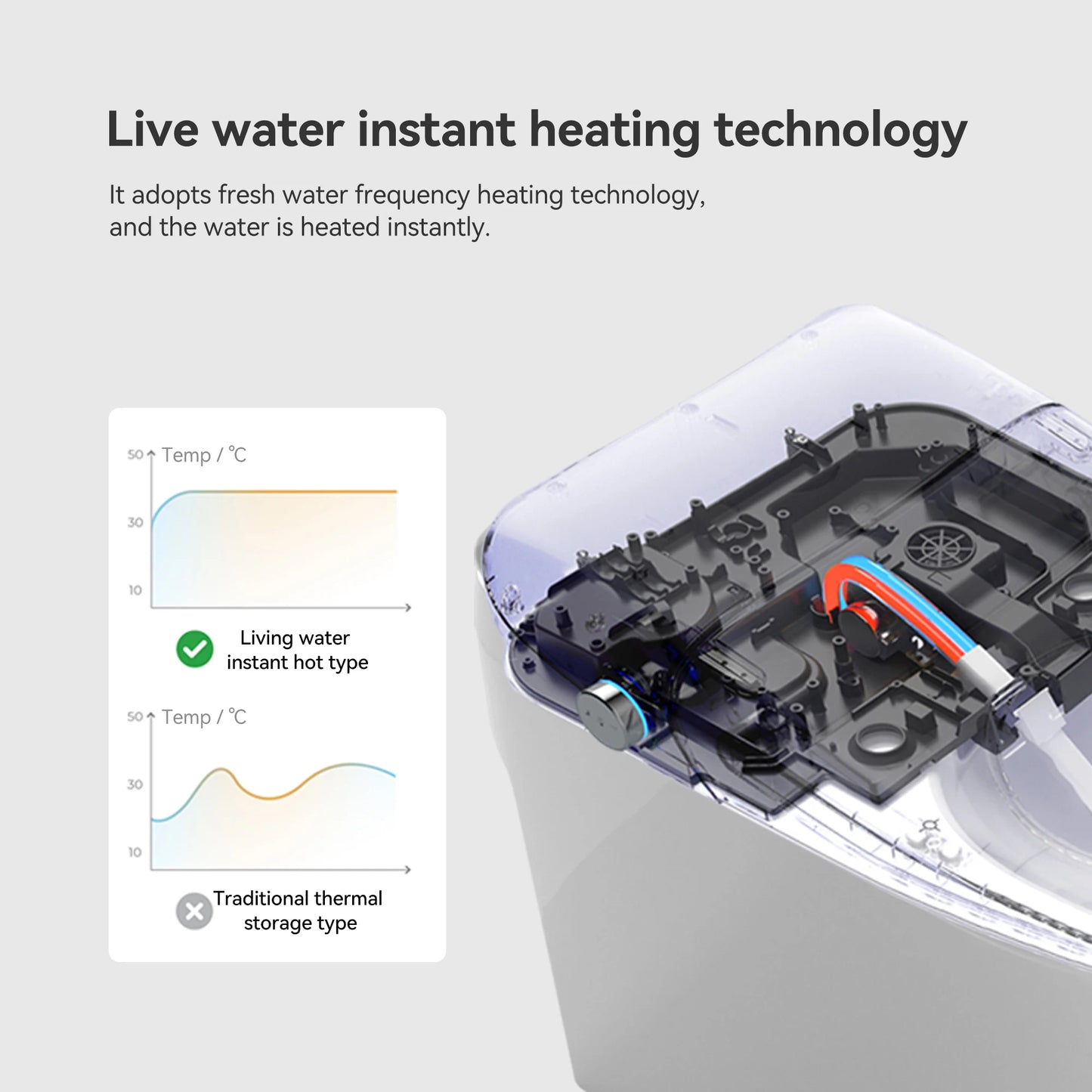Smart Toilet with Built-in Bidet Seat, Tankless Toilet with Auto Lid Opening, Closing and Flushing, Heated Seat